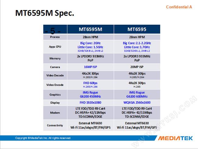 联发科【mt6595及联发科6595处理器怎么样】